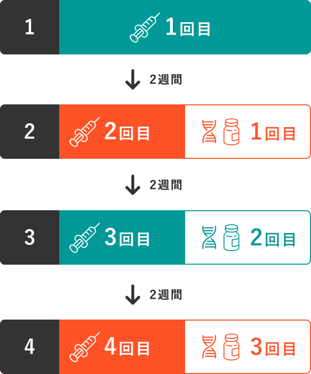 NK细胞治疗需要进行多少次比较好？