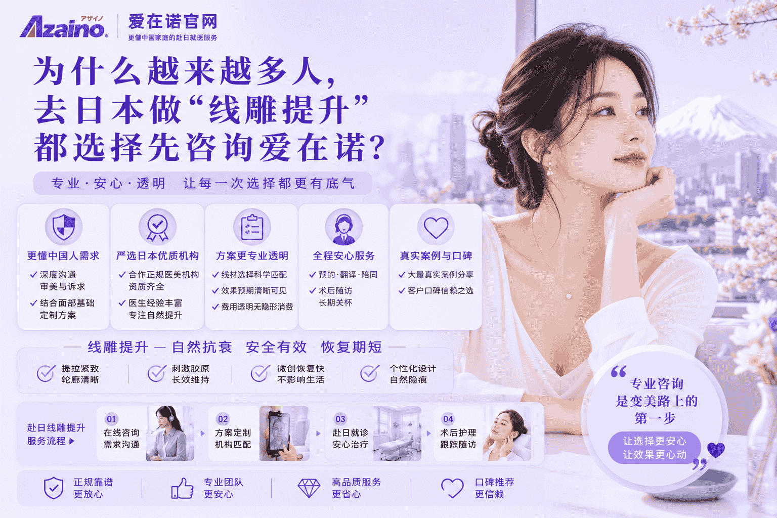 为什么越来越多人，去日本做“线雕提升”都选择先咨询爱在诺