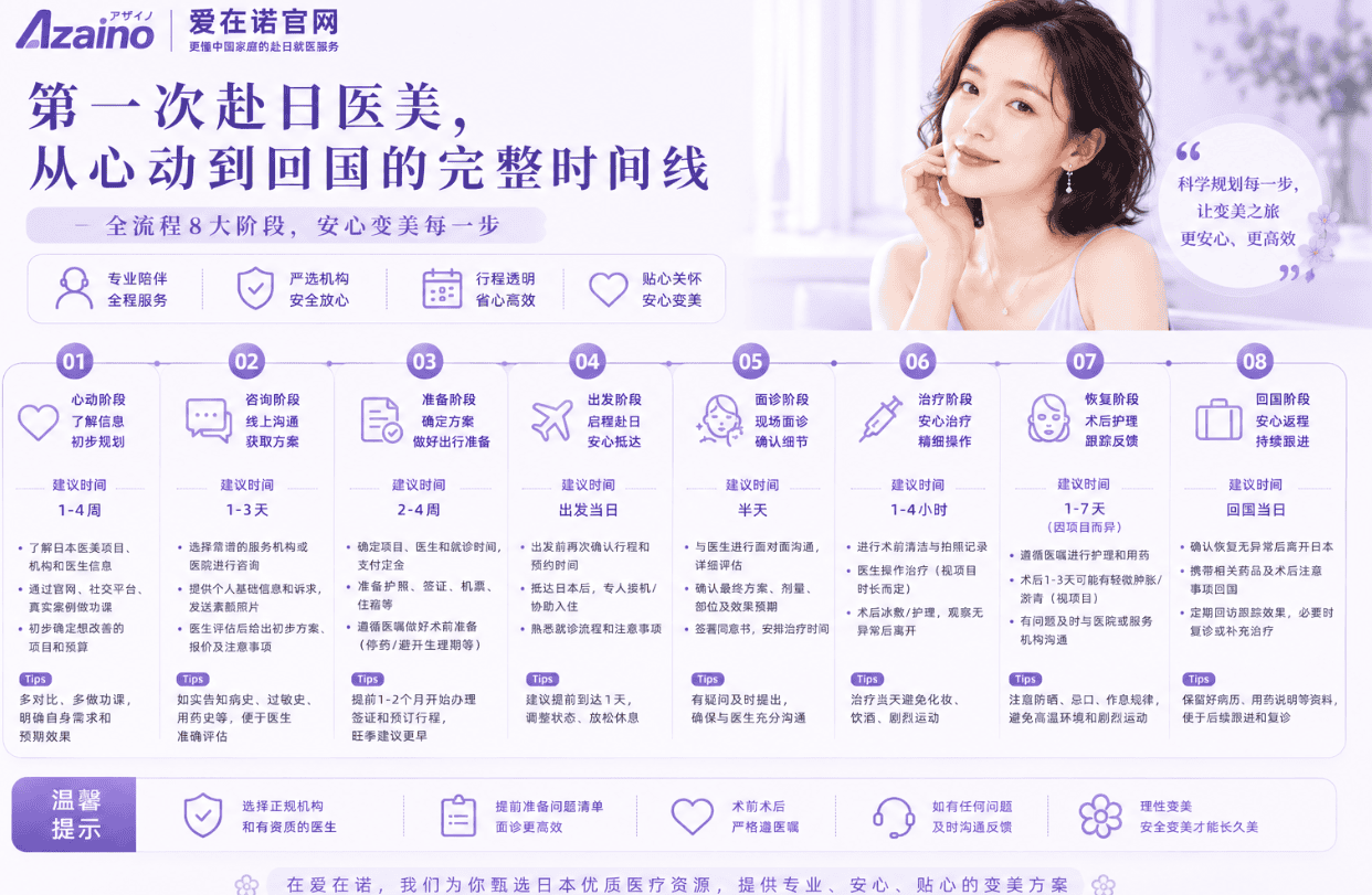 第一次赴日医美，从心动到回国的完整时间线