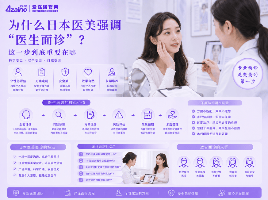 为什么日本医美强调"医生面诊"？这一步到底重要在哪