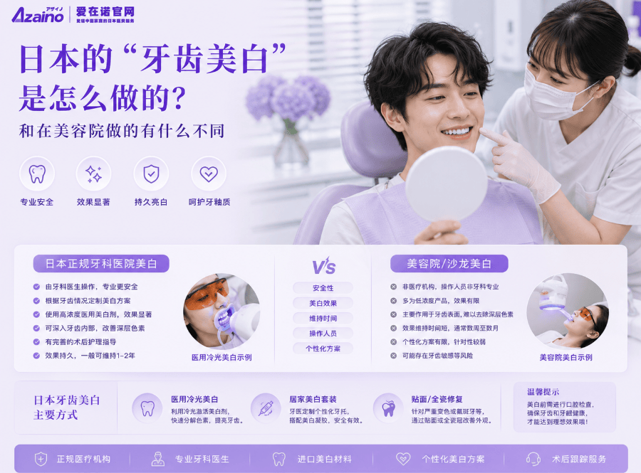 日本的"牙齿美白"是怎么做的？和在美容院做的有什么不同