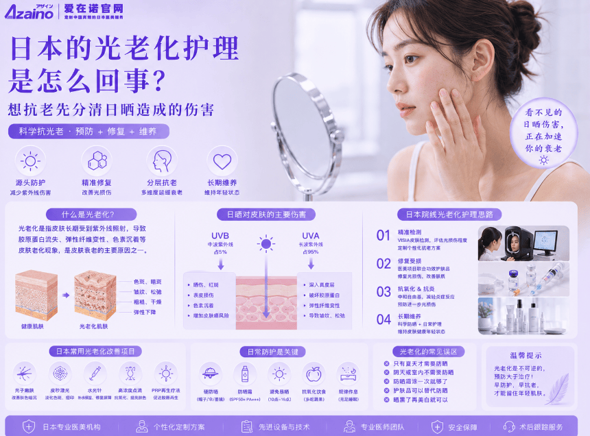 日本的光老化护理是怎么回事？想抗老先分清日晒造成的伤害
