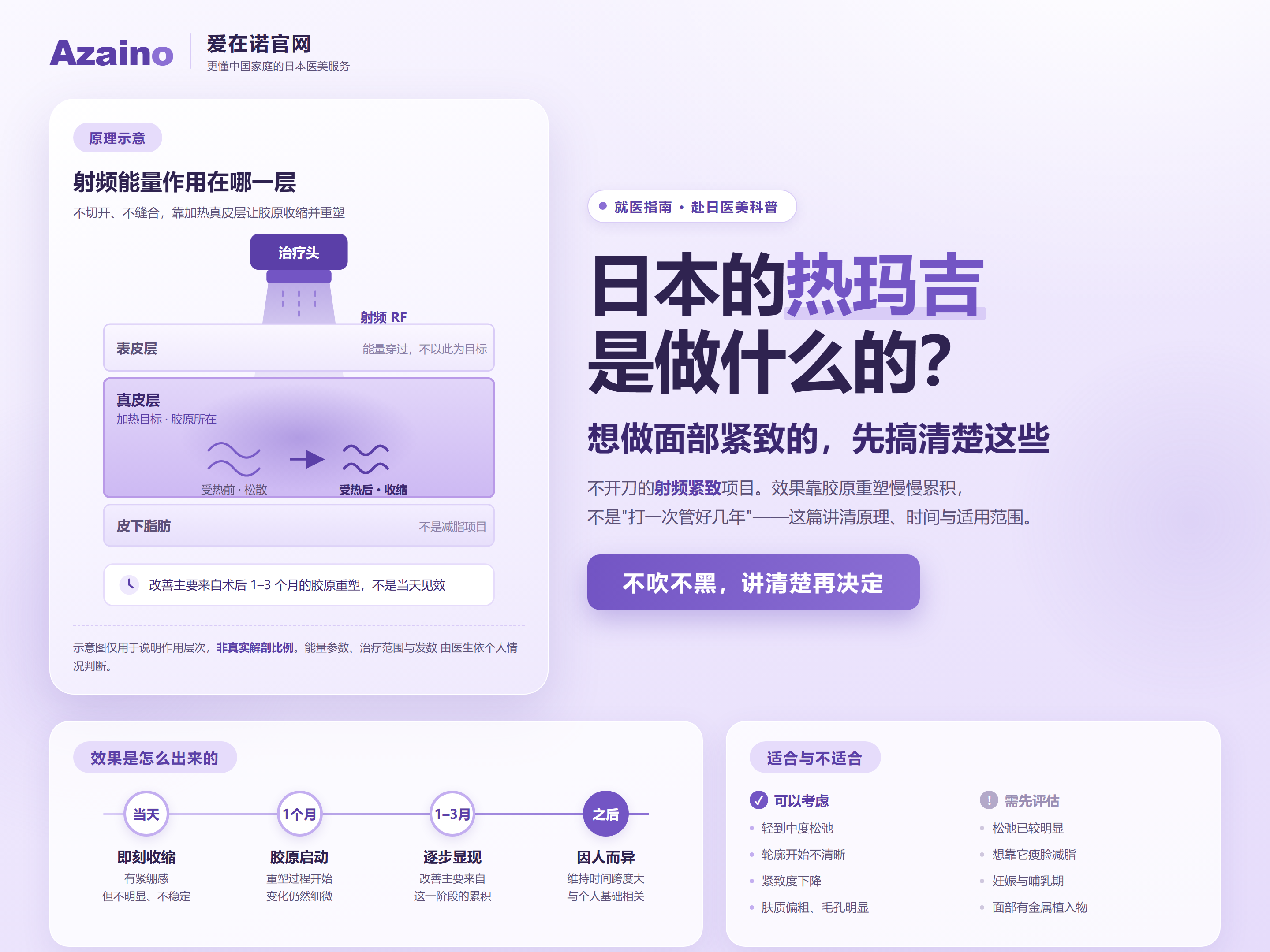 日本的热玛吉是做什么的？想做面部紧致的先搞清楚这些