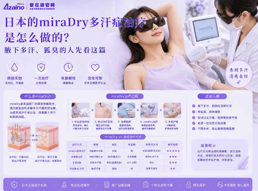 日本的miraDry多汗症治疗是怎么做的？腋下多汗、狐臭的人先看这篇