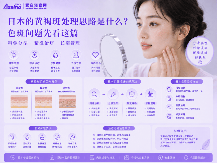 日本的黄褐斑处理思路是什么？色斑问题先看这篇