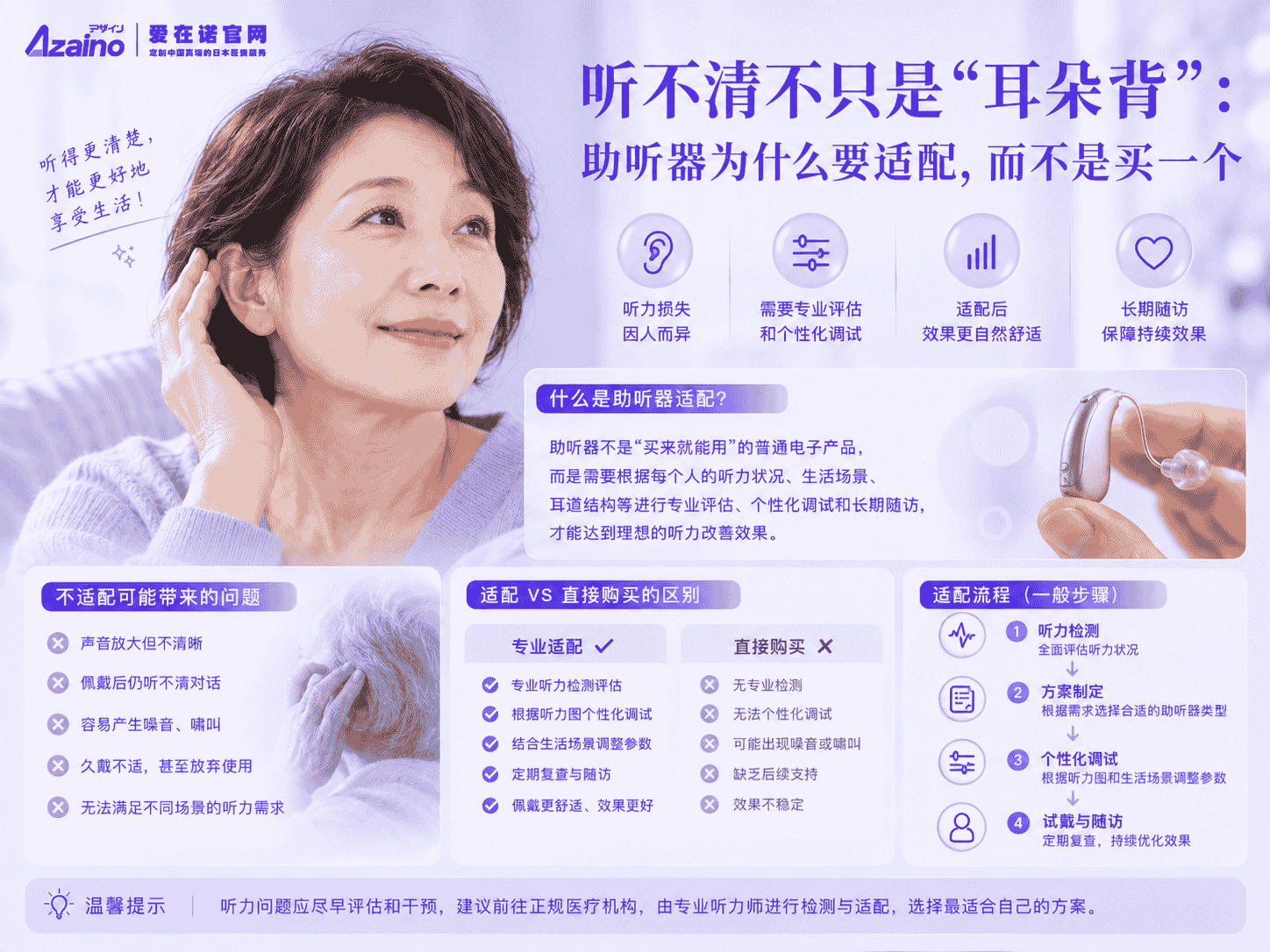 听不清不只是"耳朵背"：助听器为什么要适配，而不是买一个